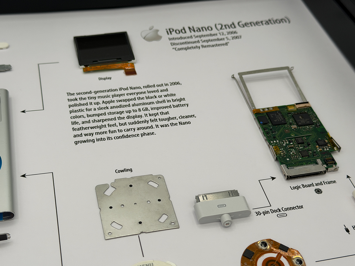 Iconic iPod Nano (2nd Generation)