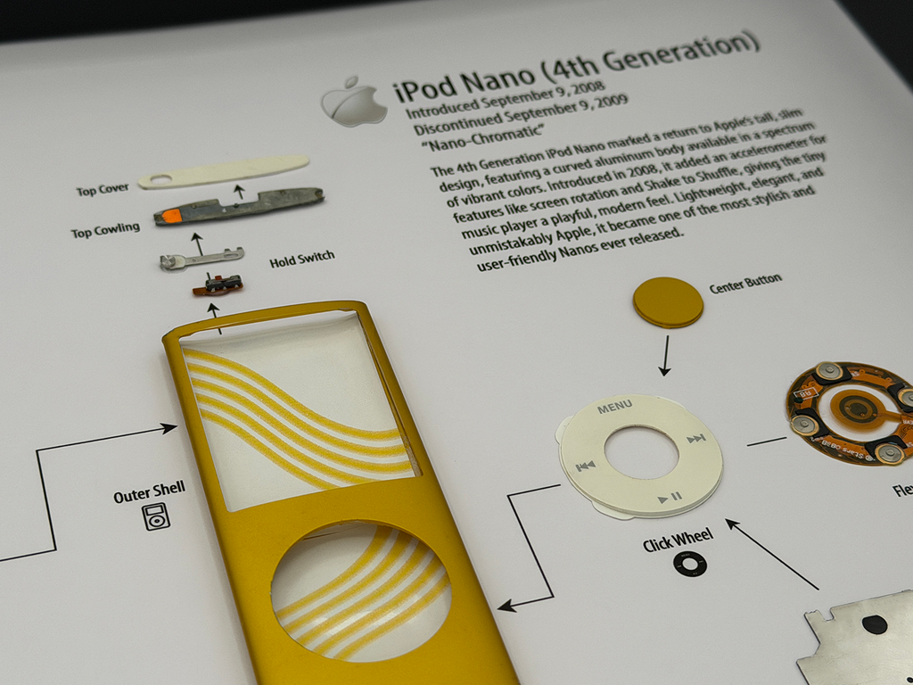 iPod Nano 4th Generation parts on a diagram of the device