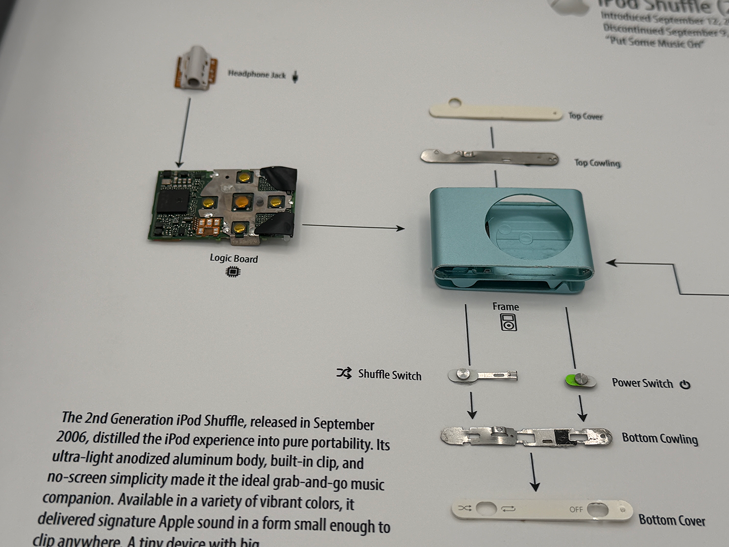 Iconic iPod Shuffle (2nd Generation)